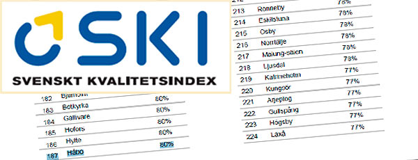 Svenskt Kvalitetsindex - Kommunindex för Håbo