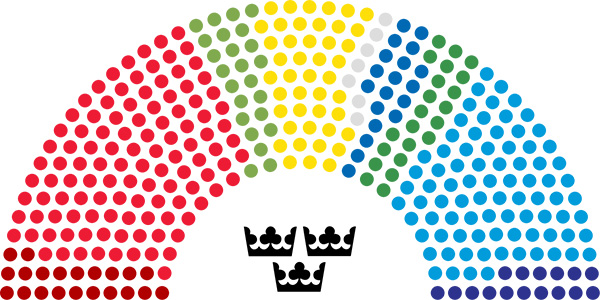 Spelbolagen tror att SD kan bli största partiet